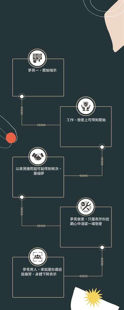 夢到跟別人做愛|2. 夢見跟陌生人做愛？